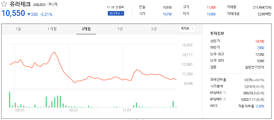 유라테크