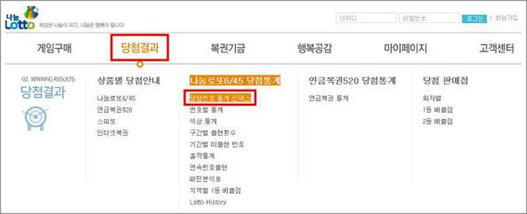 로또 당첨번호 통계