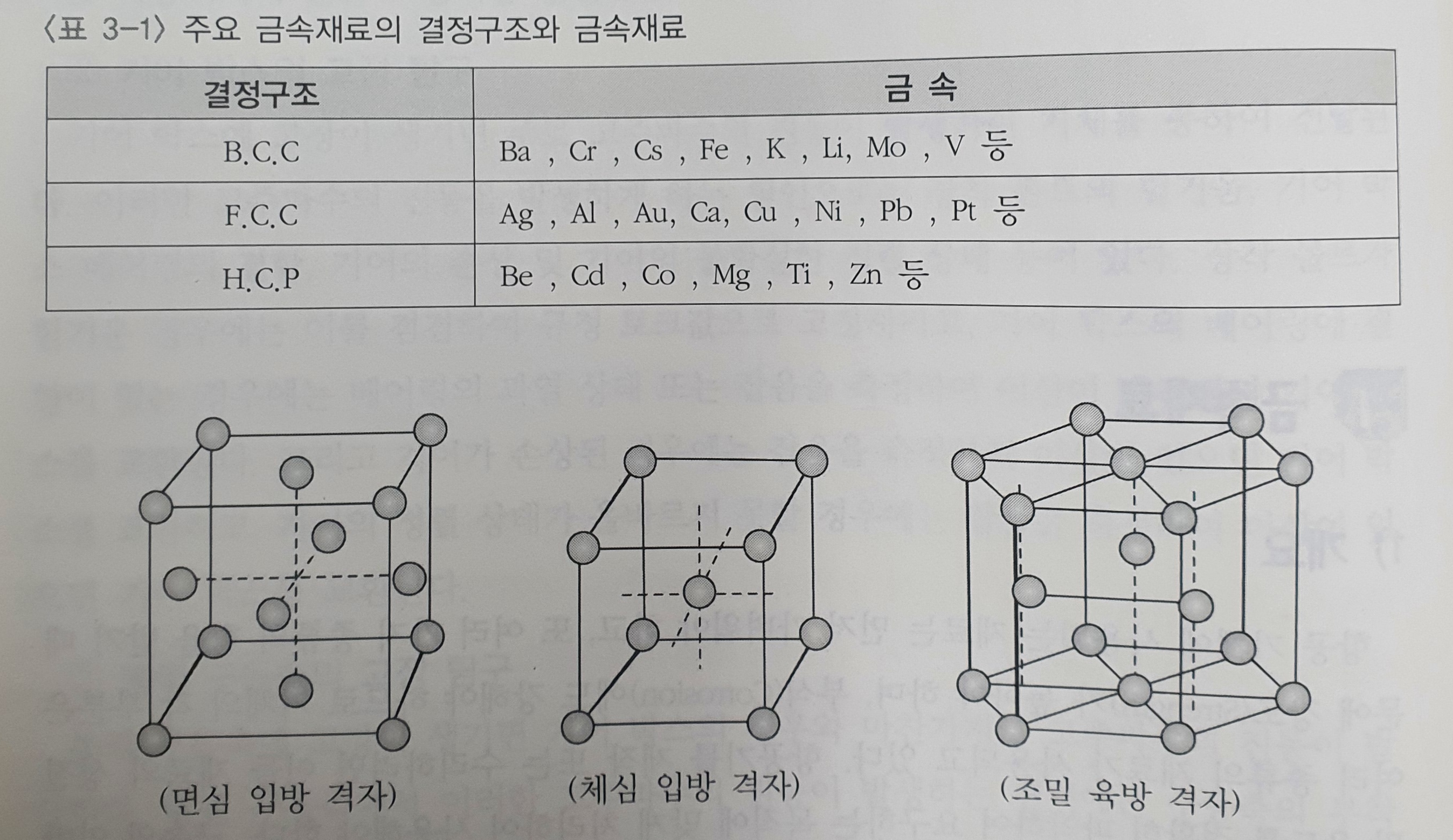 항공기 금속 재료의 구조와 성질, 가공