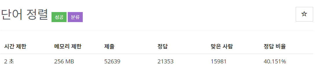  [백준(BOJ)] 1181번 : 단어 정렬 - JAVA[자바]