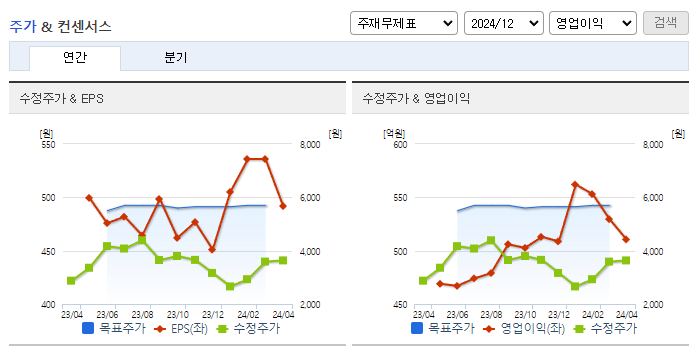 감성코퍼레이션_컨센서스