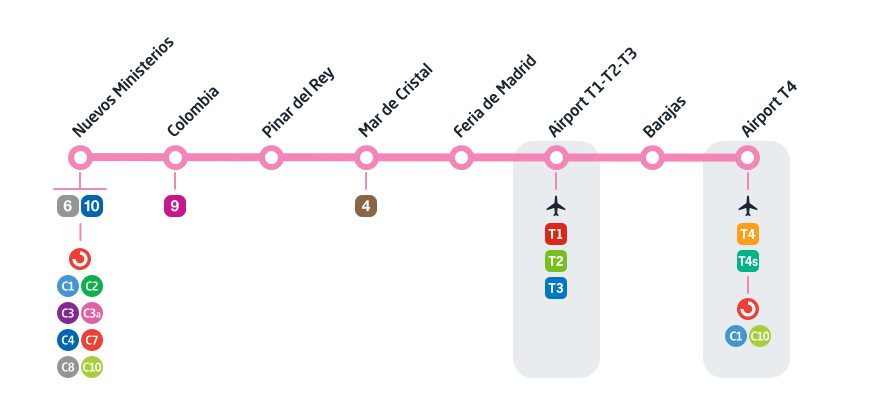 마드리드 공항 지하철 노선도