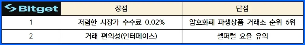 비트겟(Bitget) 코인 거래소 장점 및 단점
