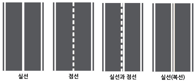 실선과 복선에 따른 도로 차선의 종류