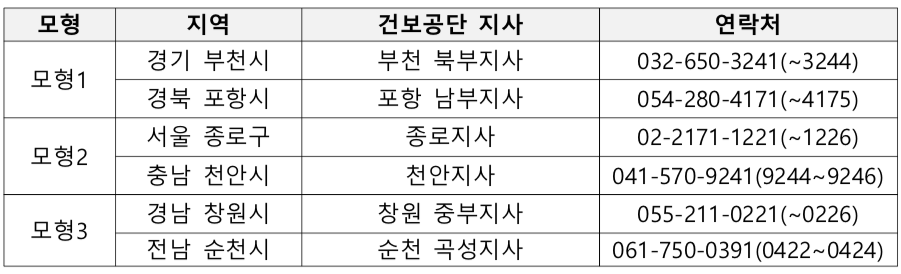 문의처 안내표