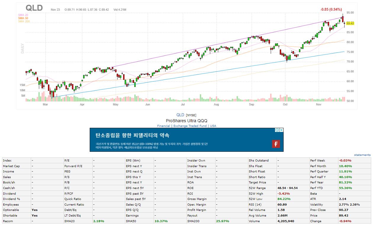  이평선(이동평균선)을 이용한 차트 매매법
