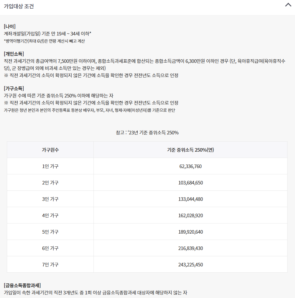 청년도약계좌-가입조건