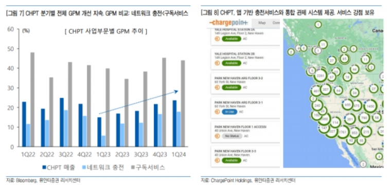 차지포인트 홀딩