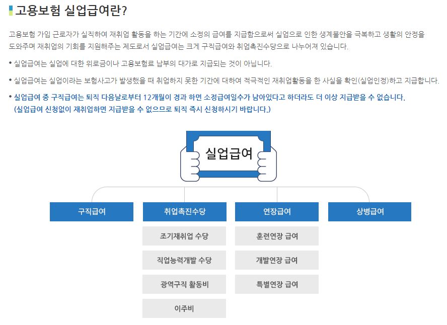 고용보험 실업급여란?