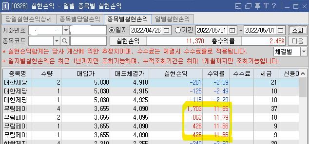 4/26(화) 코스피 0.42% 상승시 선방종목 수익율 11%
