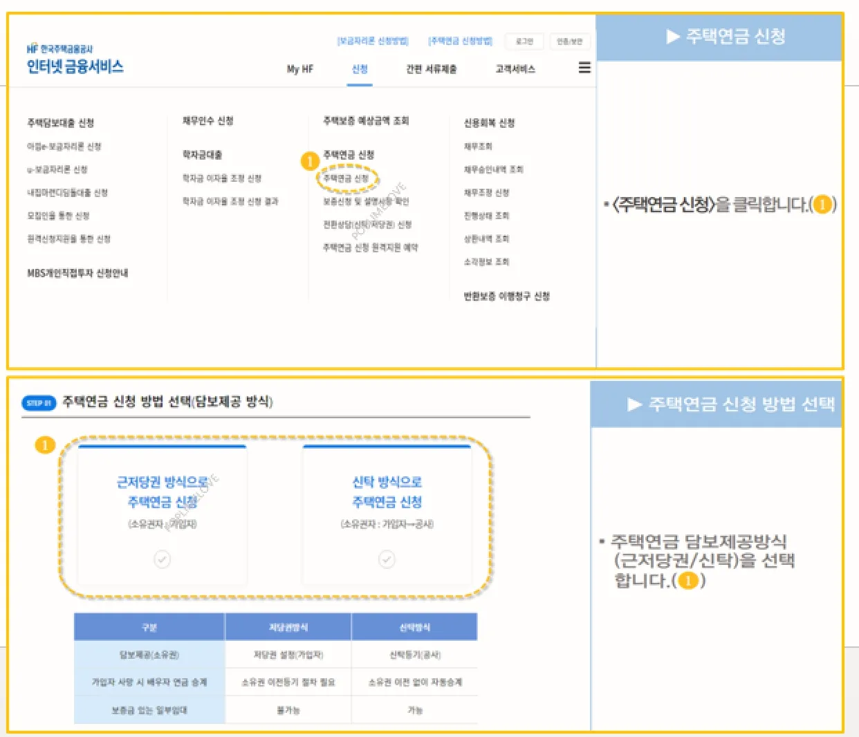 신청 방법