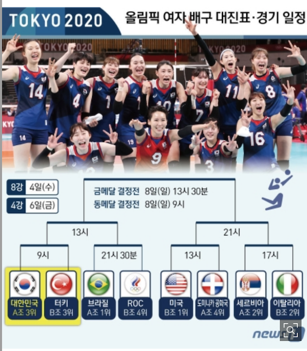 [2020 도쿄올림픽] 여자 배구 대진표, 누구와 만나는가?