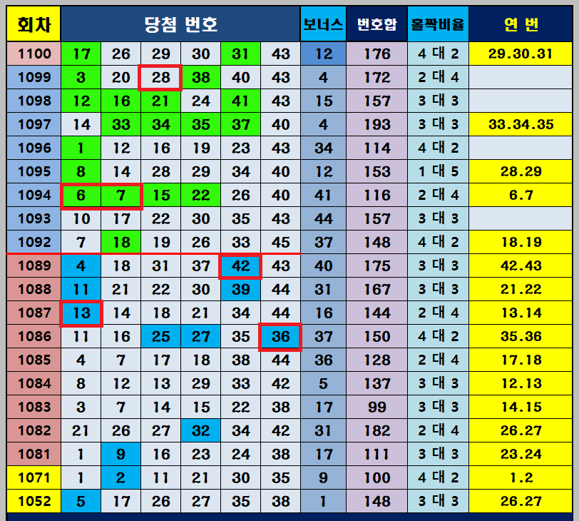 1101회대응전략