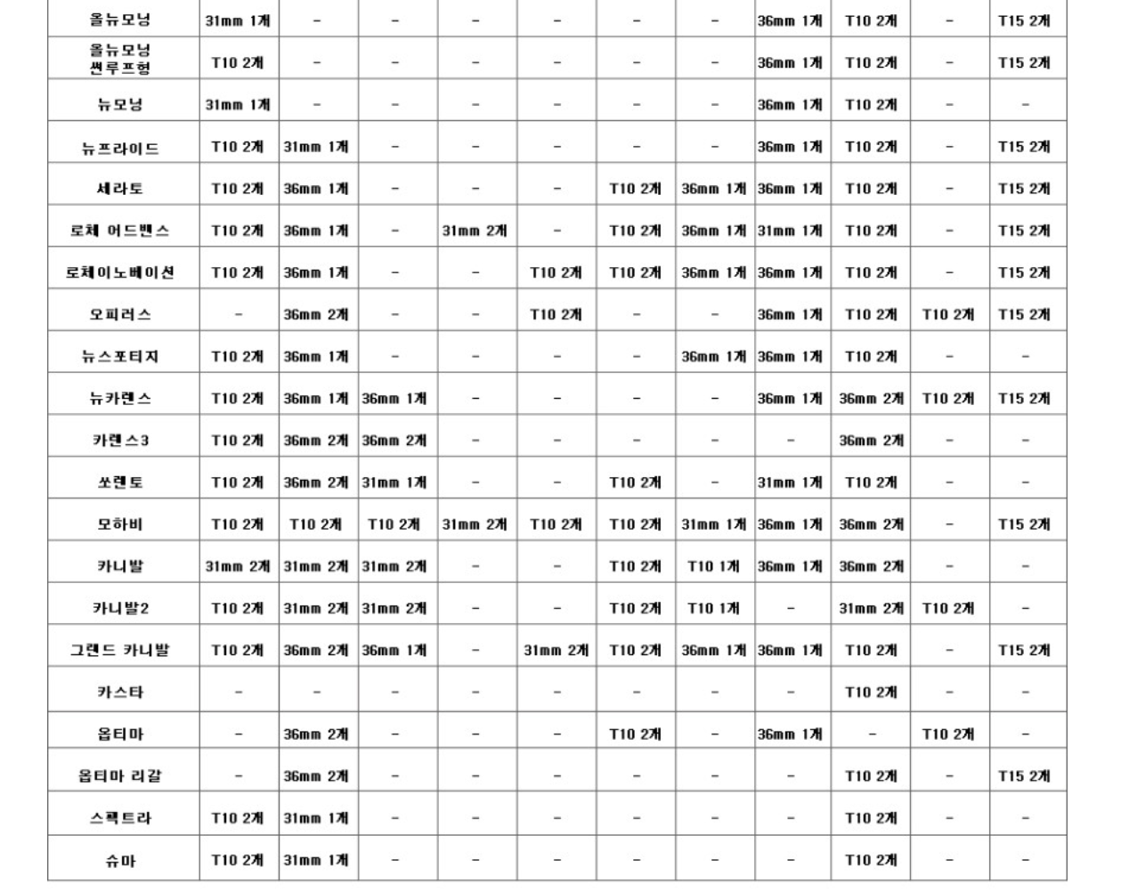전구규격 사이즈