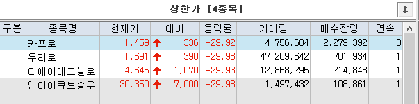 상한가 20230808