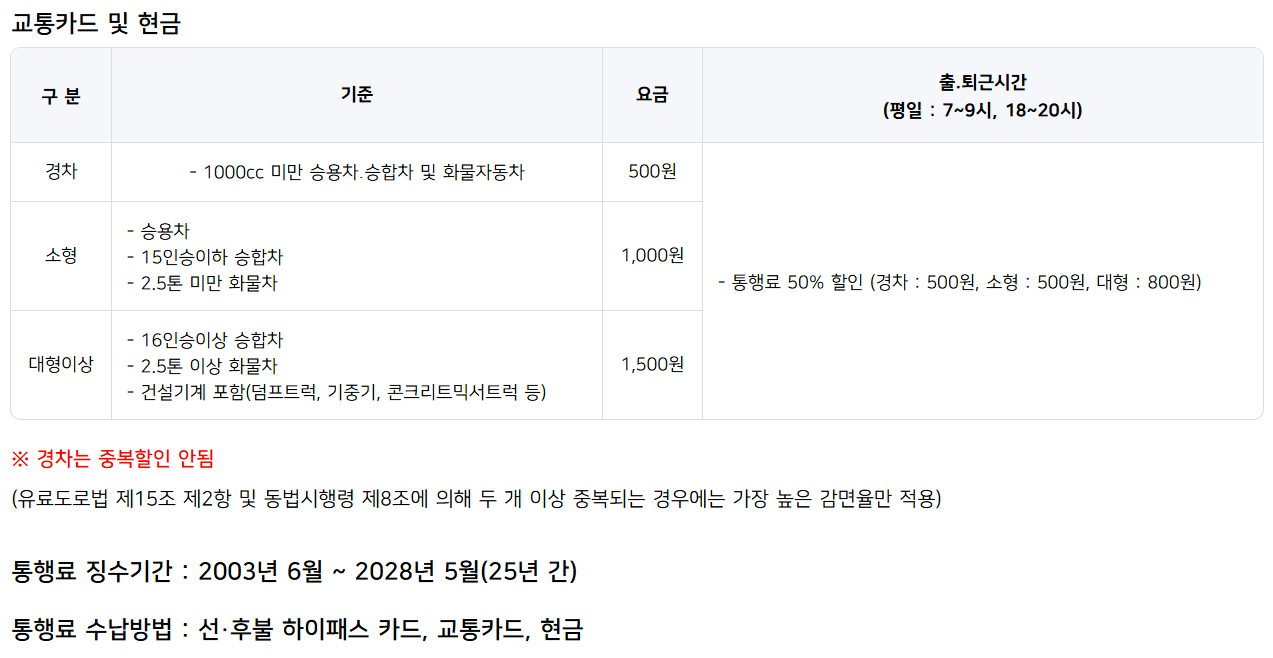 광안대교 차종별 통행료, 통행료 감면대상 및 감면비율 등 이용안내