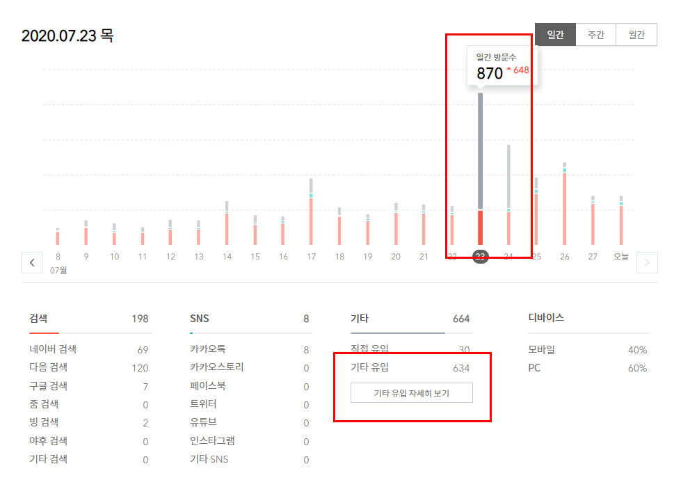 애드센스 수익 - 다음 메인에 뜬 날