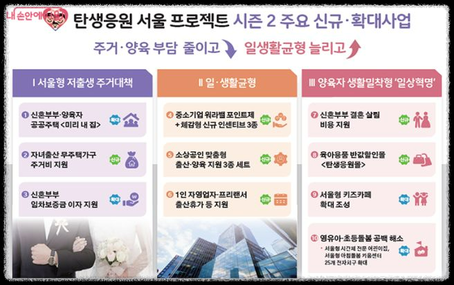 서울시 ‘탄생응원몰’ 오픈! 0-2세 부모라면 기저귀·분유 최대 50% 할인 혜택