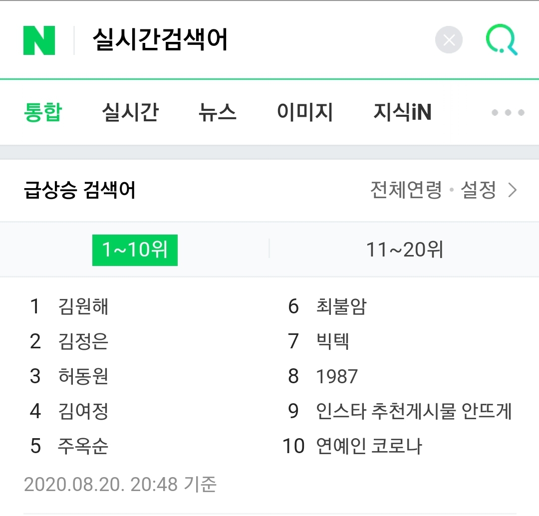  실시간 검색어에 코로나 얼마나 나오지