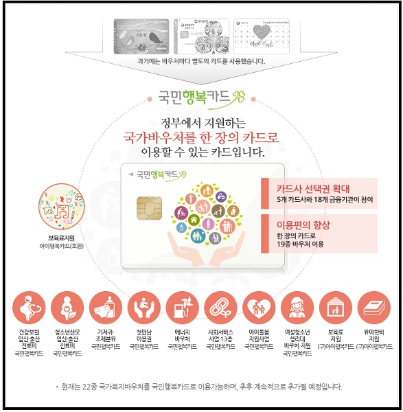 국민행복카드, 임신출산지원금, 바우처카드, 육아지원, 출산지원정책, 임신혜택, 산모지원, 임산부혜택, 출산준비, 임신준비