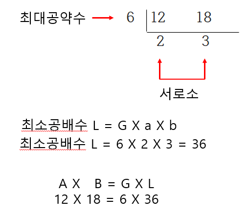 최대공약수 최소공배수