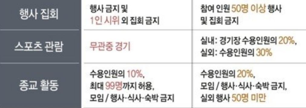거리두기
