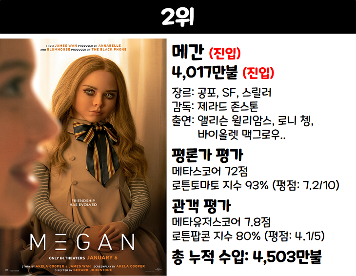 영화 순위