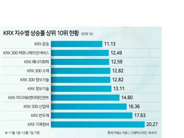  外人 한달간 삼성전자만 ‘2조 쇼핑’