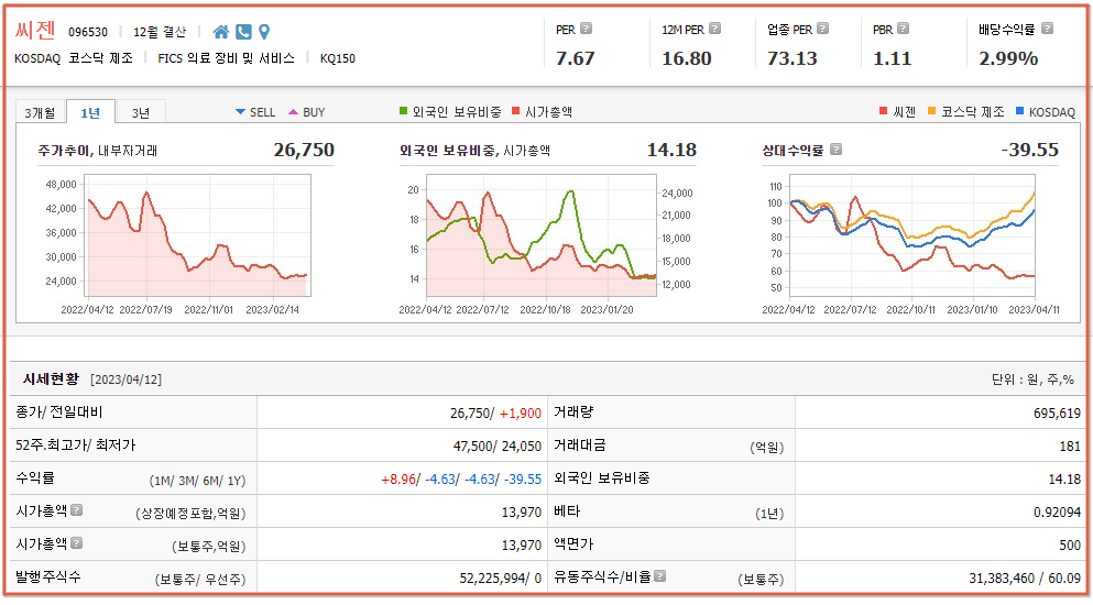 Monkeypox와 관련된 모든 주식 보기