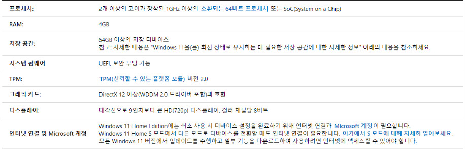  윈도우 11 최소사양 및 내 pc의 업그레이드 가능유무 확인법