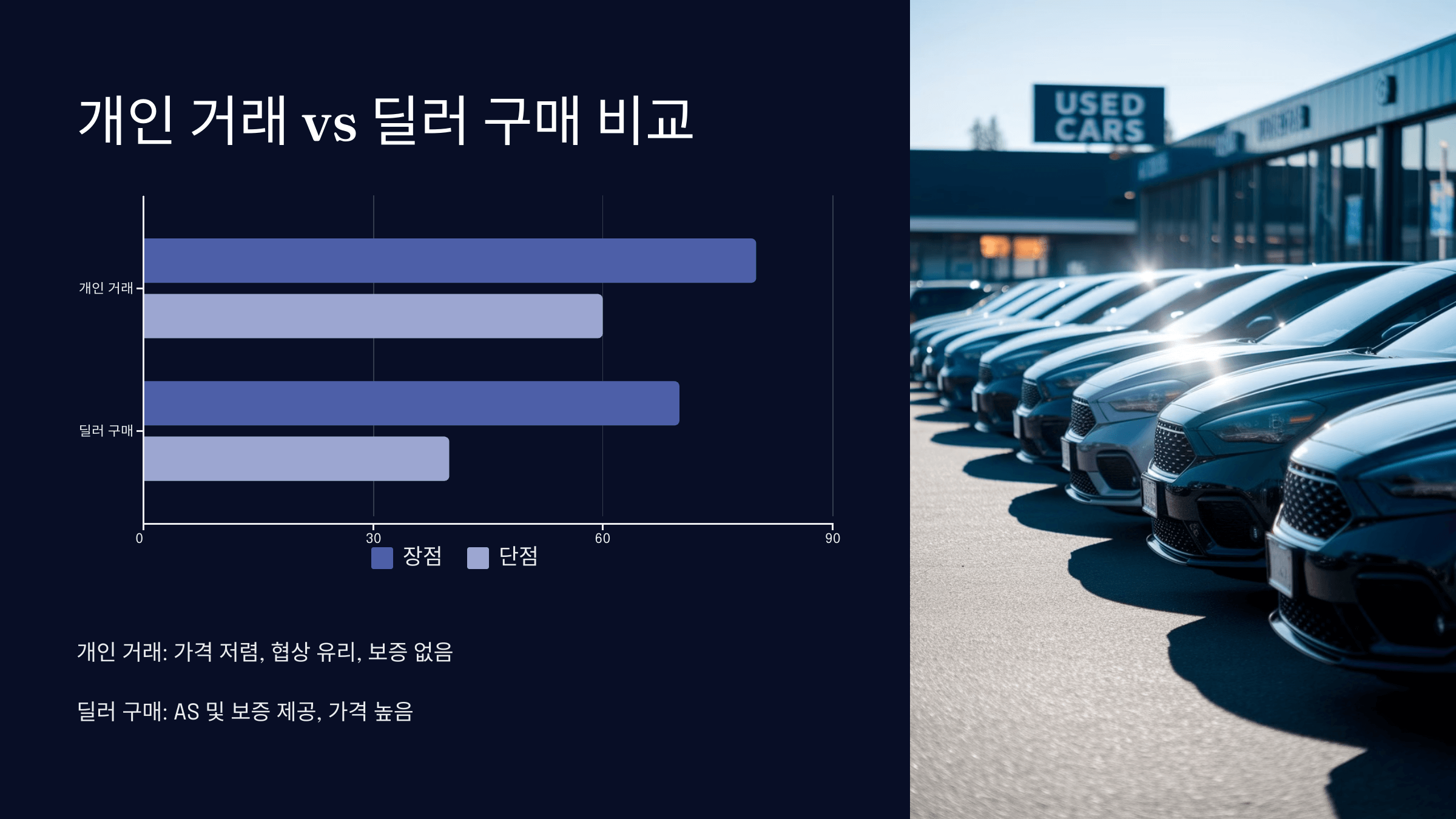 구매 비교