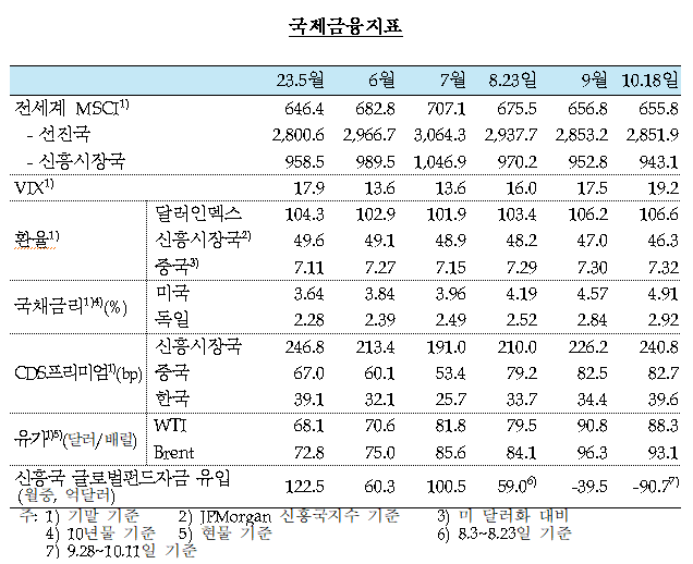 한국은행 기준금리 동결