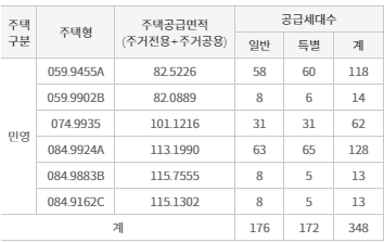 공급대상