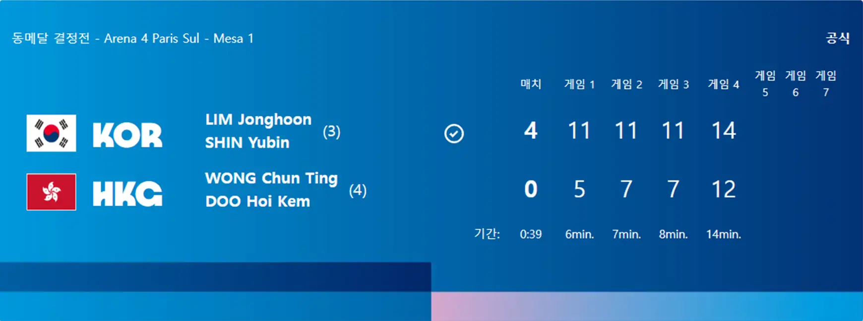 혼합 복식 동메달 결정전 결과