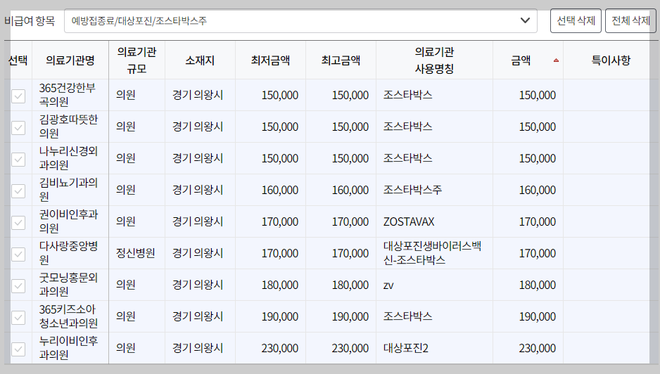 경기도 의왕시 대상포진 예방접종 가격&#44; 비용&#44; 무료대상자 총정리(최신)