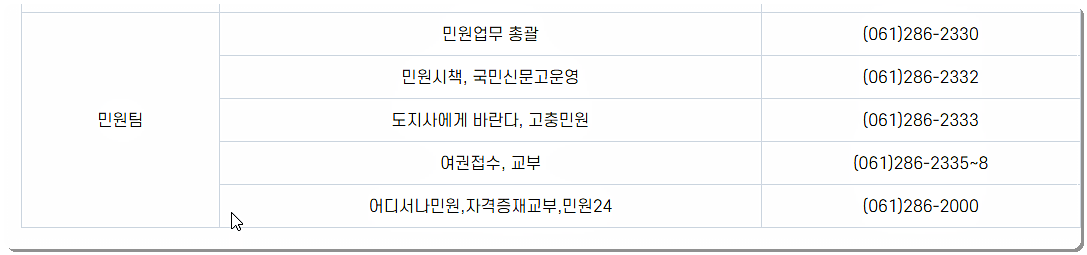 담당업무별 전화번호 안내 2