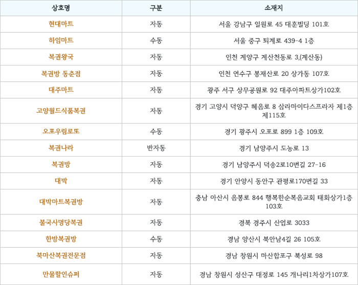 로또 1105회 1등 당첨지역