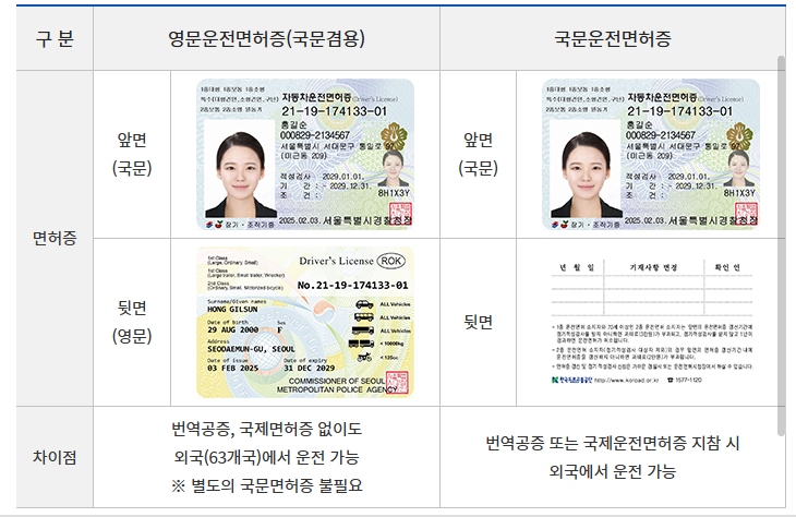 국문운전면허증과 차이점