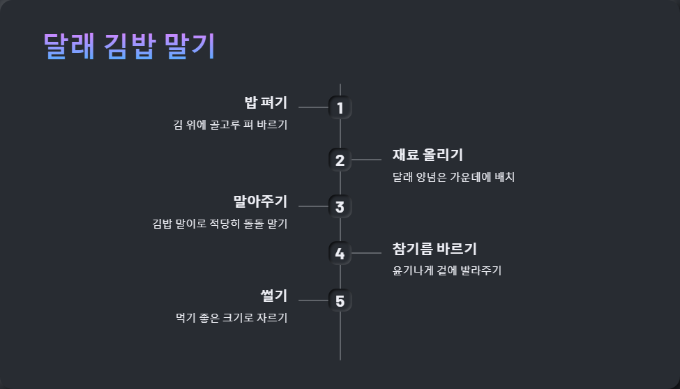 달래 김밥 만들기 봄맛 소풍 도시락