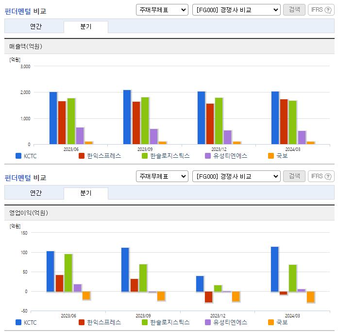 KCTC_업종분석