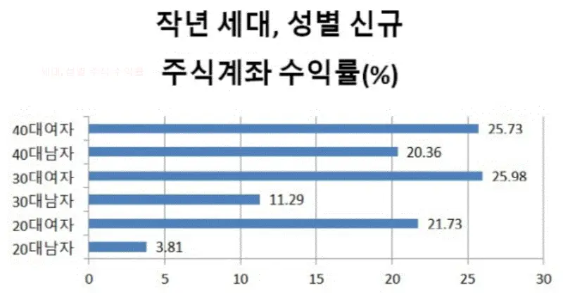  여성들을 위한 경제 도서 - 머니 파워(보도 섀퍼)