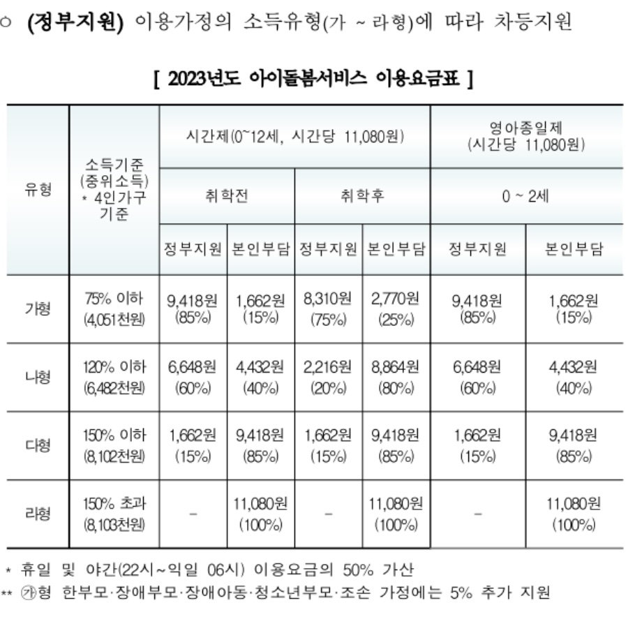 부모급여