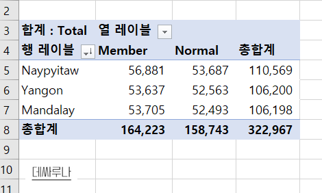 피벗테이블-정렬-방법