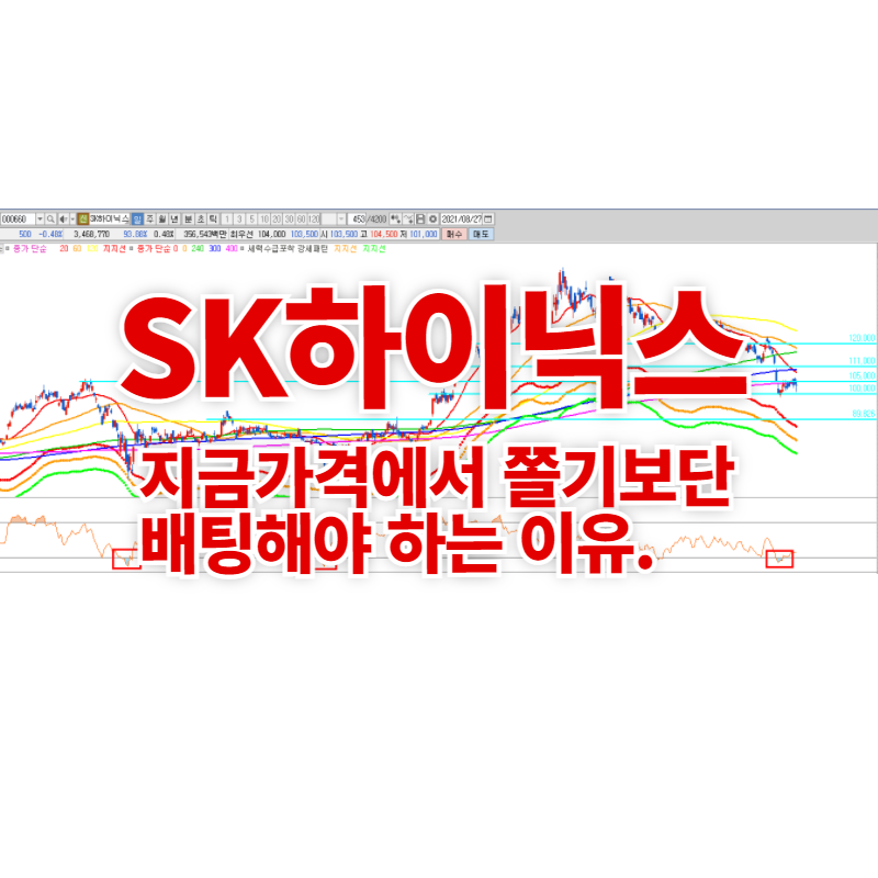  SK하이닉스 주가, 지금가격에서 쫄기보단 배팅해야 하는 이유.