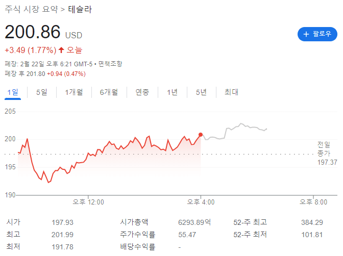 테슬라 주가