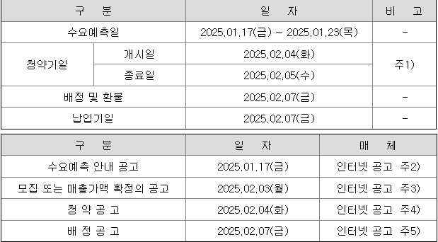 오름테라퓨틱 공모주 청약 일정