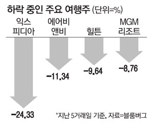 (주)지수여행 이미지