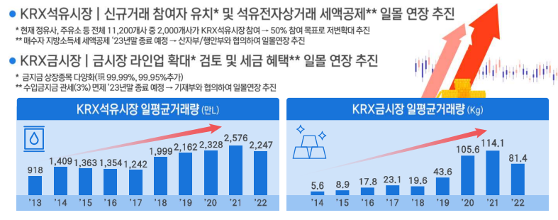 2023년 한국거래소 핵심전략（방문:OPEN999.COM）kaoC em Promoção na