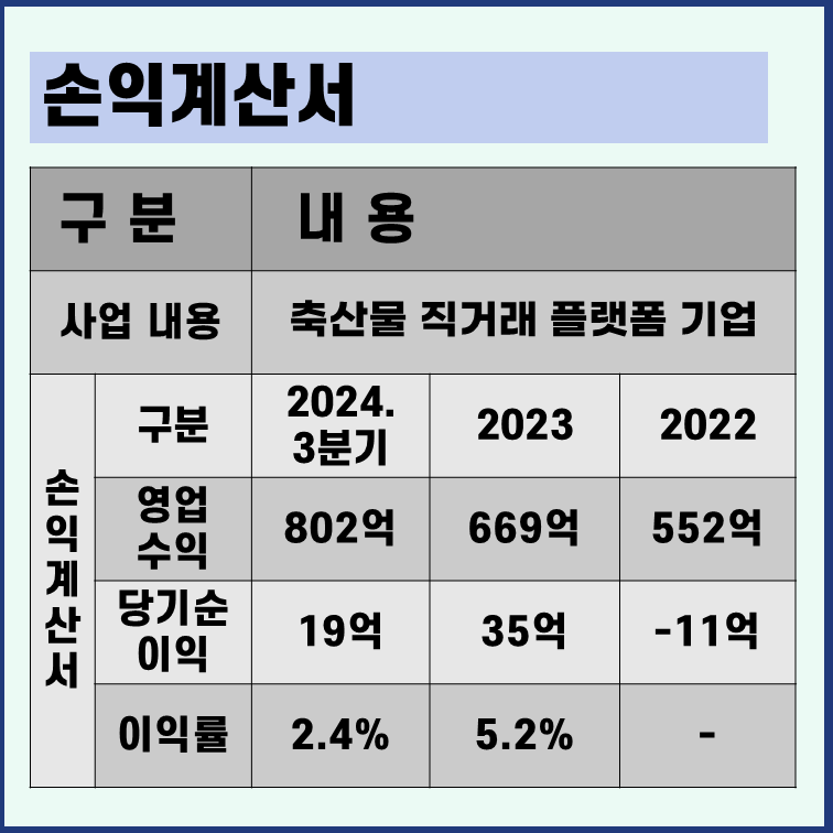 미트박스글로벌 손익계산서