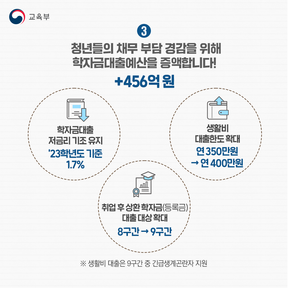 2024년부터 달라지는 학자금지원제도